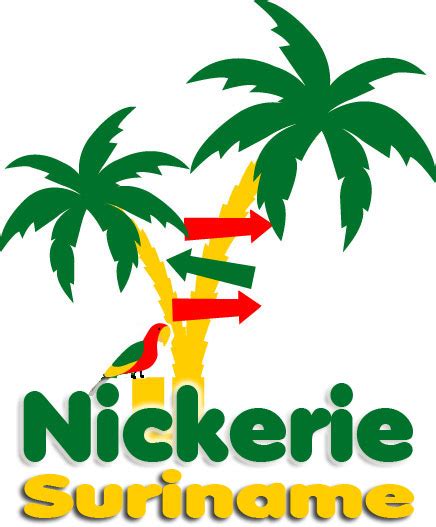 Contact Nickerie Suriname