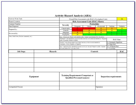 Activity Hazard Analysis Form Pdf Template Resume Examples Evkbzbamk