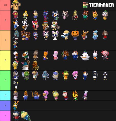 I Made A Tier List Of All The Special Characters In Animal Crossing
