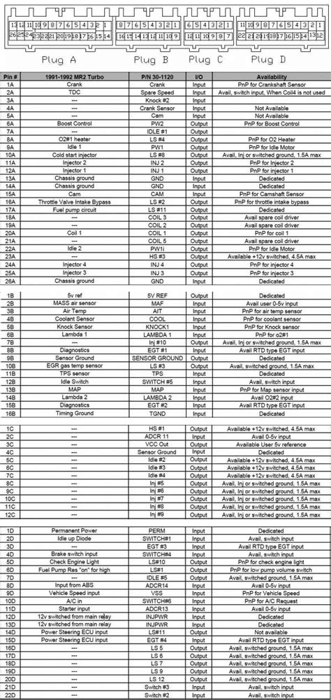 Toyota caldina ecu pinout