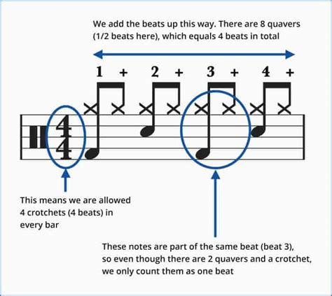 How To Read And Write Drum Sheet Music Drum Notation Guide Beatsure