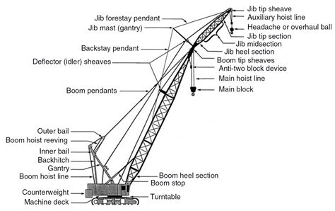 Top 5 Common Faults Of Crawler Crane Undercarriage Parts And How To
