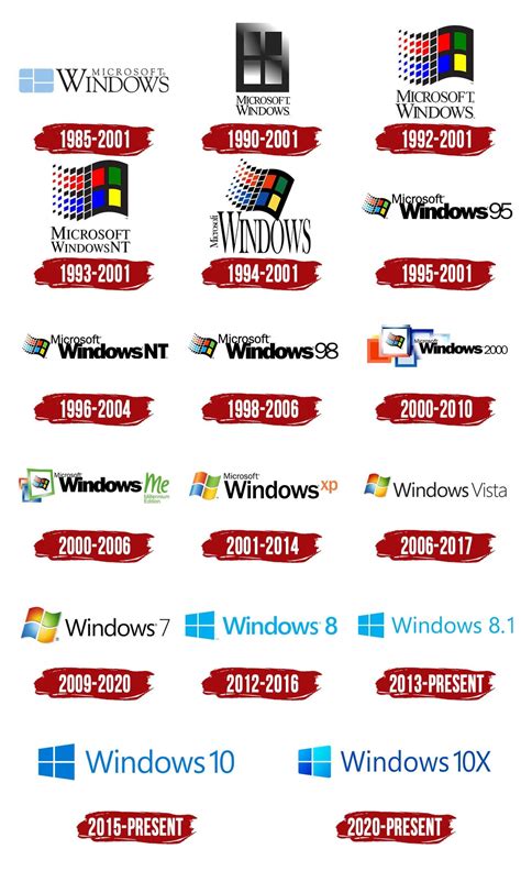 Windows Logo Symbol History Png 38402160