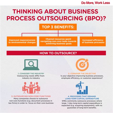 Business Process Outsourcing | Business process outsourcing, Business process, Business goals