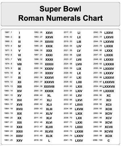 Roman Numerals Chart Pdf