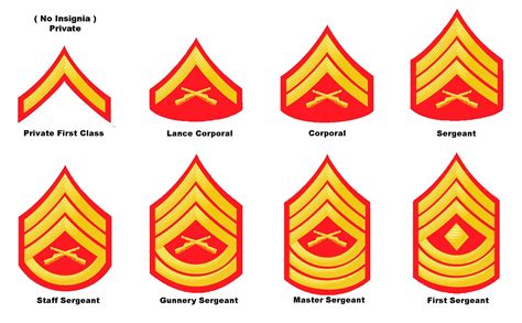 Rank Insignia For Yard Guards Insignia Quilt Of Valor Marine Corps