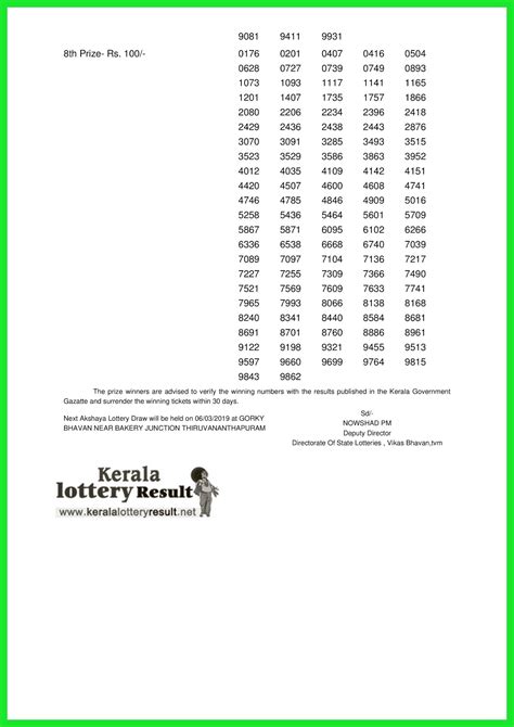 Kerala lottery results today live results today 2019. KERALA-LOTTERY-RESULTS-TODAY-27-02-2019-Akshaya-AK-384 ...