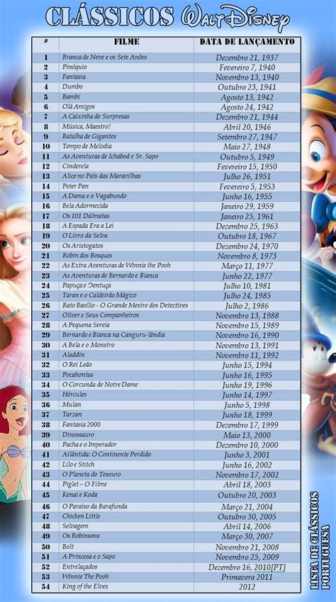 Liste Des Disney Dans L Ordre Automasites