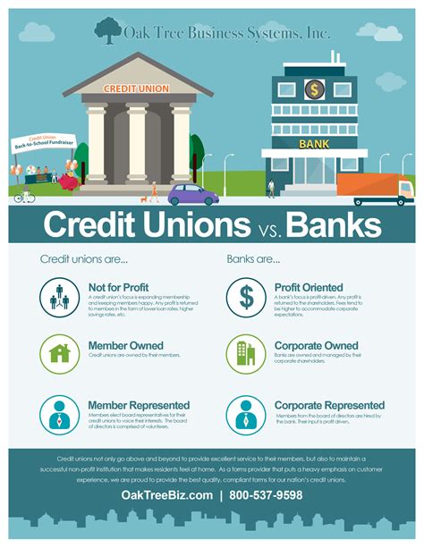 Credit Unions Vs Banks Oak Tree Business