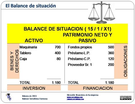 Concepto De Balance De Situación