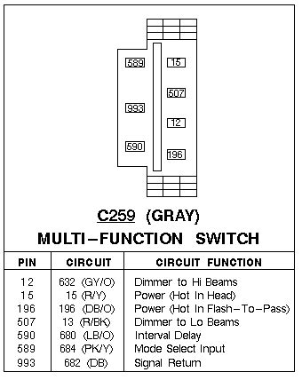 MULTIFUNCTION SWITCH - Ford F150 Forum