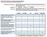 Photos of Project Management Raci Matrix Template