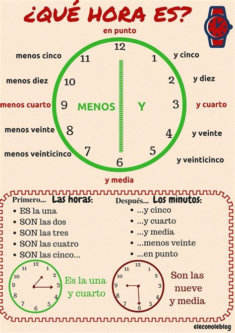 ¿qué Hora Es Time Expressions In Spanish Spanishinfographic