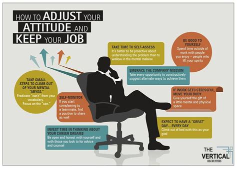 How To Adjust Your Attitude And Keep Your Job Company Mission