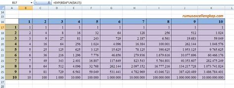 Tips Membuat Tabel Pangkat Dengan Rumus Excel Fungsi Dan Rumus Excel