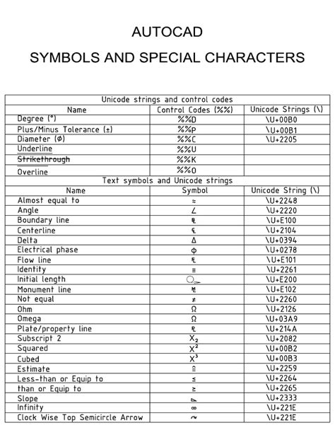 Autocad Symbol And Special Character Codes Pdf