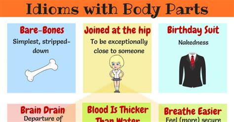Body Idioms Useful Body Parts Idioms In English Esl