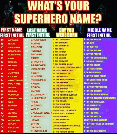 Partynerdz On Twitter What Is Your Superhero Name