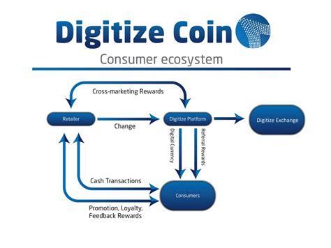 Baik nano maupun koin xrb benar ketika merujuk pada koin itu sendiri. Liana Kurniawan Crypto - Page 2