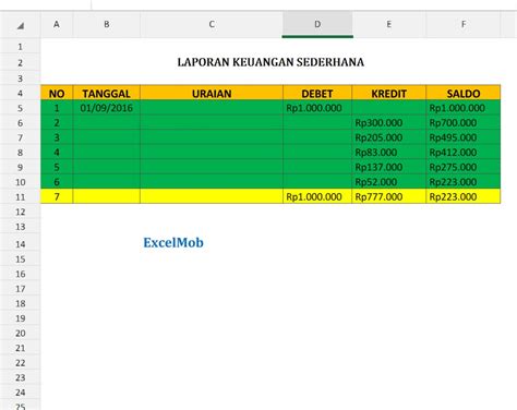 Cara Membuat Laporan Keuangan Menggunakan Microsoft Excel Kumpulan Tips