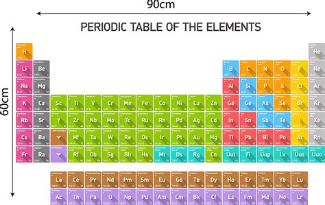 labeled periodic table kids periodic table timeline