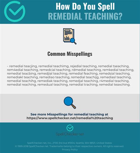 Correct Spelling For Remedial Teaching Infographic