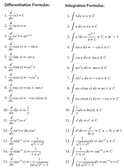 Useful Derivative And Integral Formulas Science And Math Stuff