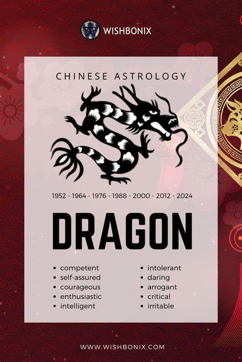 Chinese Zodiac Signs Dragon Artofit