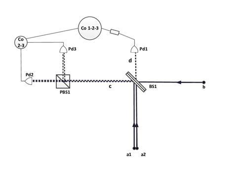 Basic Setting For Mixture Discerning Two Photons Are Sampled At The A