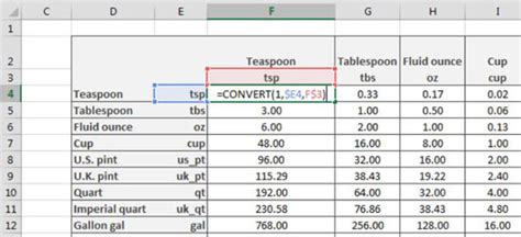 How To Create A Conversion Table In Excel Dummies