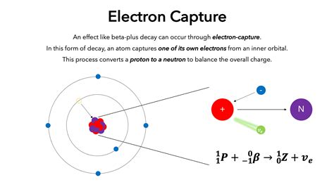 Electron Capture — Definition And Overview Expii