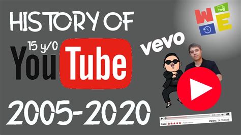 History Youtube