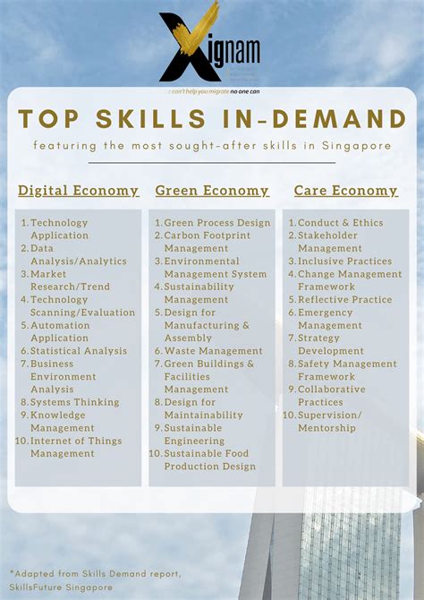 Top 10 Skills In Demand In Singapore Xignam Consulting