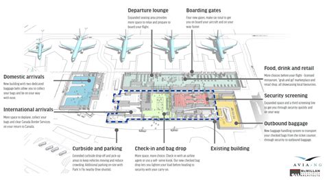 Construction Region Of Waterloo International Airport