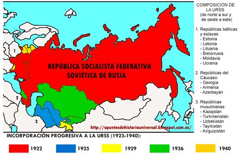 La Revolución Rusa La Guerra Civil Y La Formación De La Urss