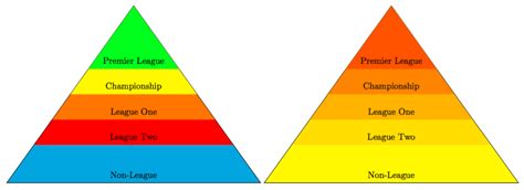 Solved Tikz Pyramid Hierarchy Colour ~ Tex Latex ~