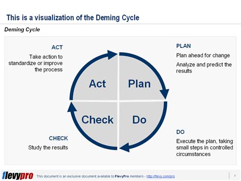 Continuous Improvement The Deming Cycle Pdca Flevy Blog The Best Porn Website