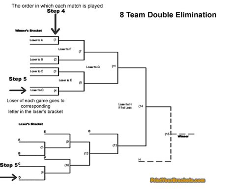 We crunched the numbers to put together some tips on how to best fill out your bracket this year. Pickleball International: Understanding Pickleball "Double ...