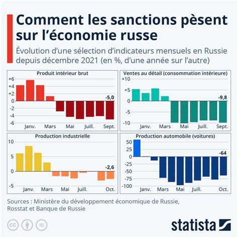 Linstallation De La Dictature Dans La Russie De Poutine