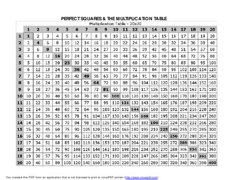 20 X 20 Multiplication Chart Download Printable Pdf Templateroller