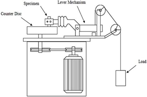 Schematic Diagram Of A Pin On Disc Tribometer Download Scientific Diagram
