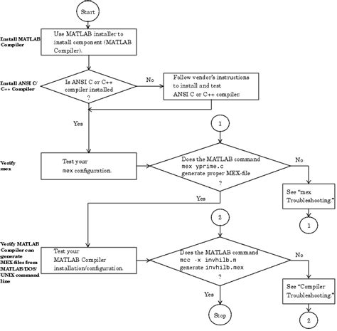 Installation And Configuration Matlab Compiler