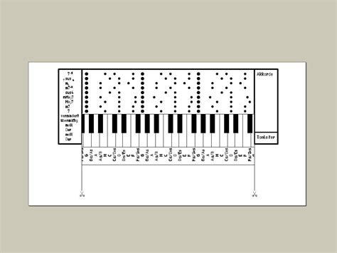 Die beherrschung der akkorde ist beim klavierspielen das a und o. Akkorde Für Klavier Zum Ausdrucken - Akkorde Uben Erster ...