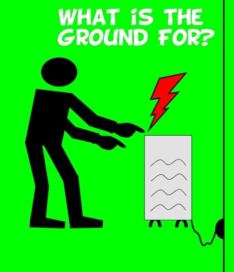 It's worth noting that from 2009 on. What Does The Earth Wire Do In A Plug - The Earth Images ...