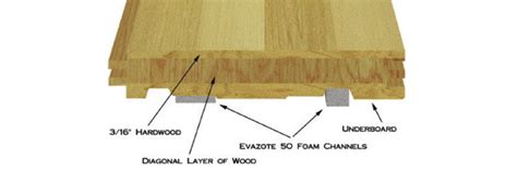 Floor Advice Efs Sprung Floor With Hardwood Floor Advice