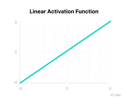 Activation Functions In Neural Networks 12 Types And Use Cases