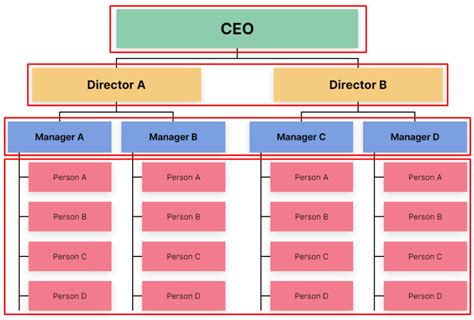 Css Charts How To Create An Organizational Chart Laptrinhx News