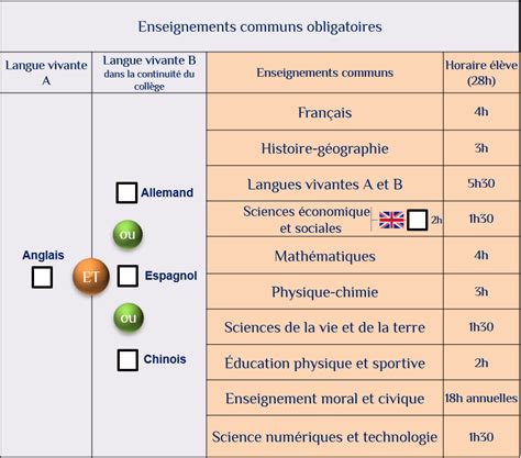 Seconde Générale et Technologique Lycée Benjamin Franklin