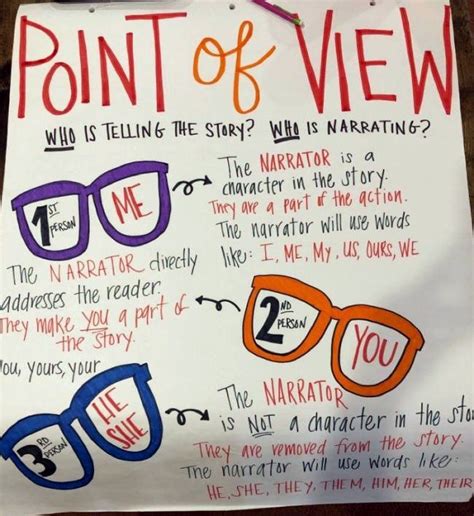 15 Helpful Anchor Charts For Teaching Point Of View Todayheadline