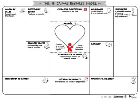 Introducir Imagen Design Thinking Y Modelo Canvas Abzlocal Mx